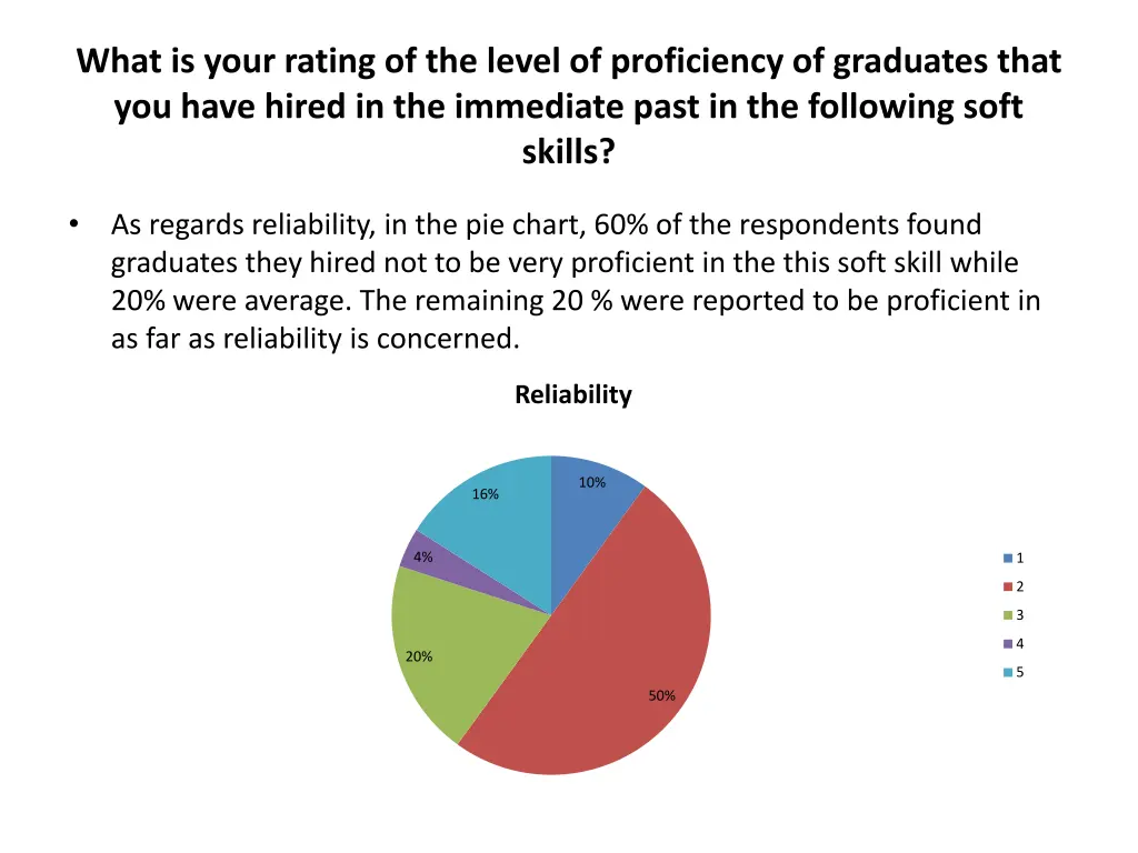 what is your rating of the level of proficiency 1