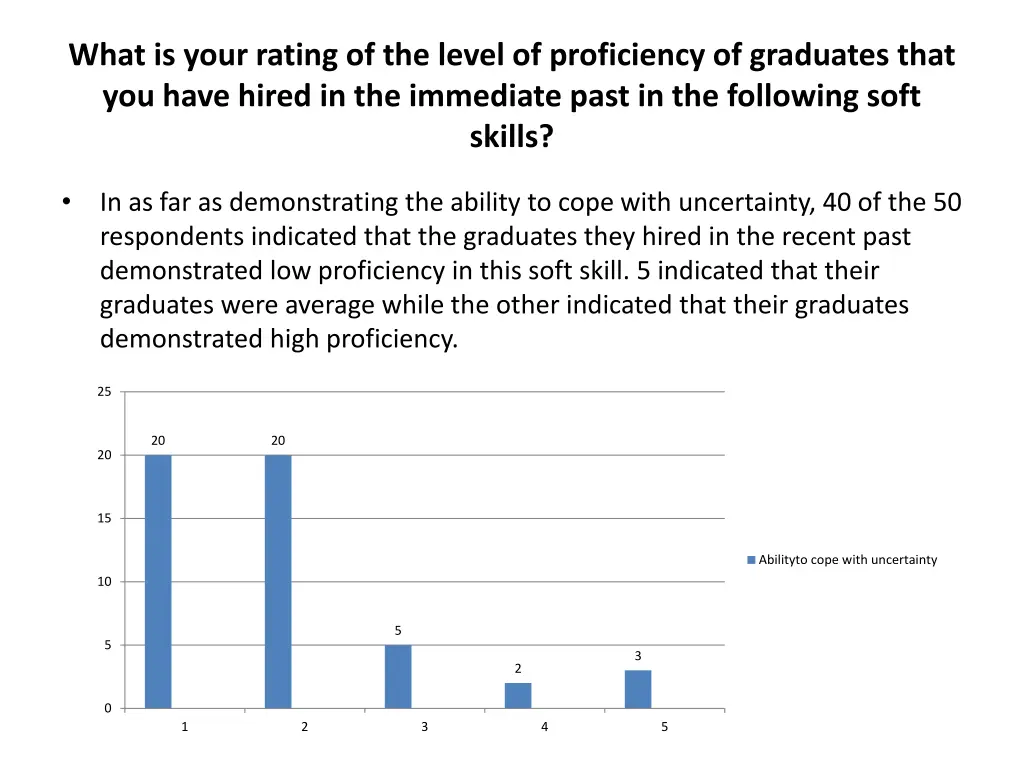 what is your rating of the level of proficiency 2
