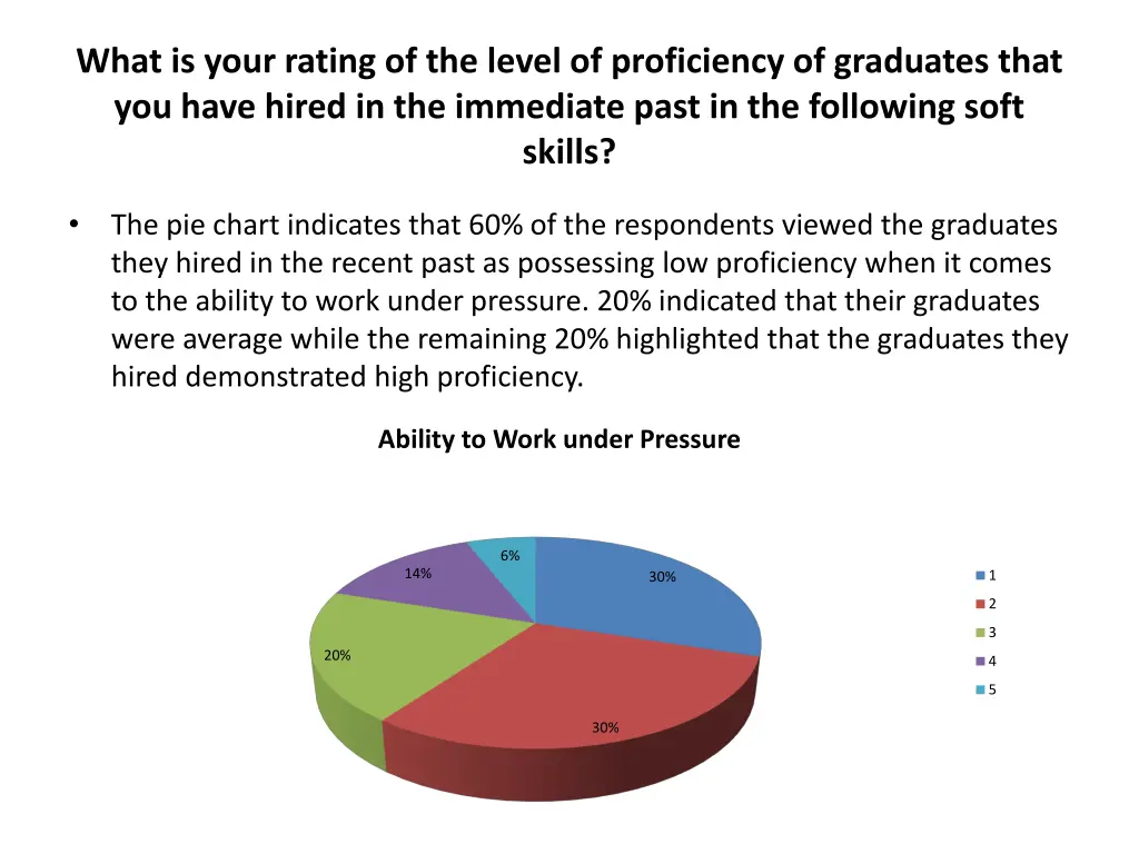what is your rating of the level of proficiency 3