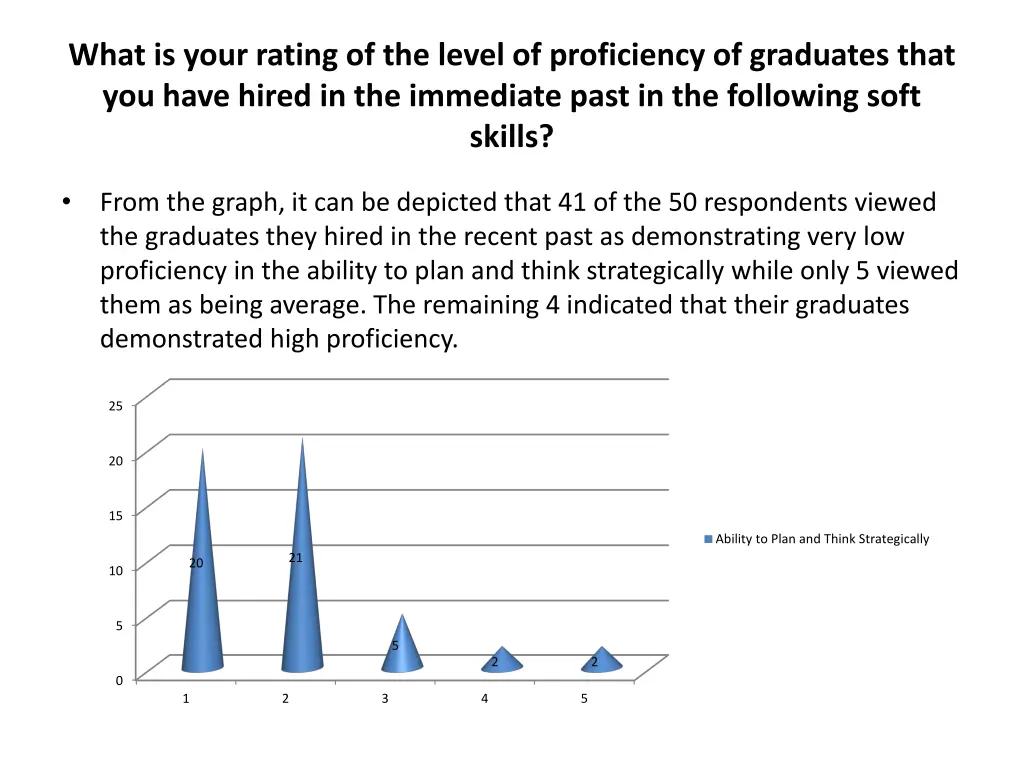what is your rating of the level of proficiency 4