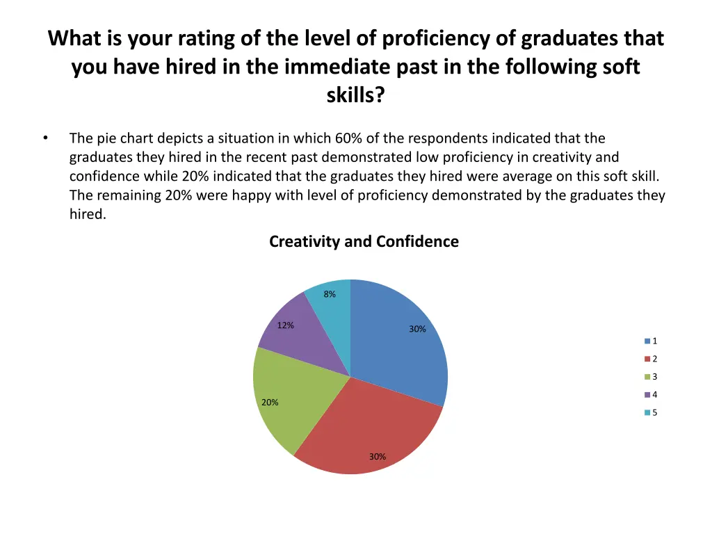 what is your rating of the level of proficiency 5
