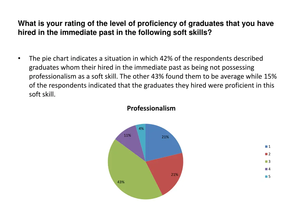 what is your rating of the level of proficiency