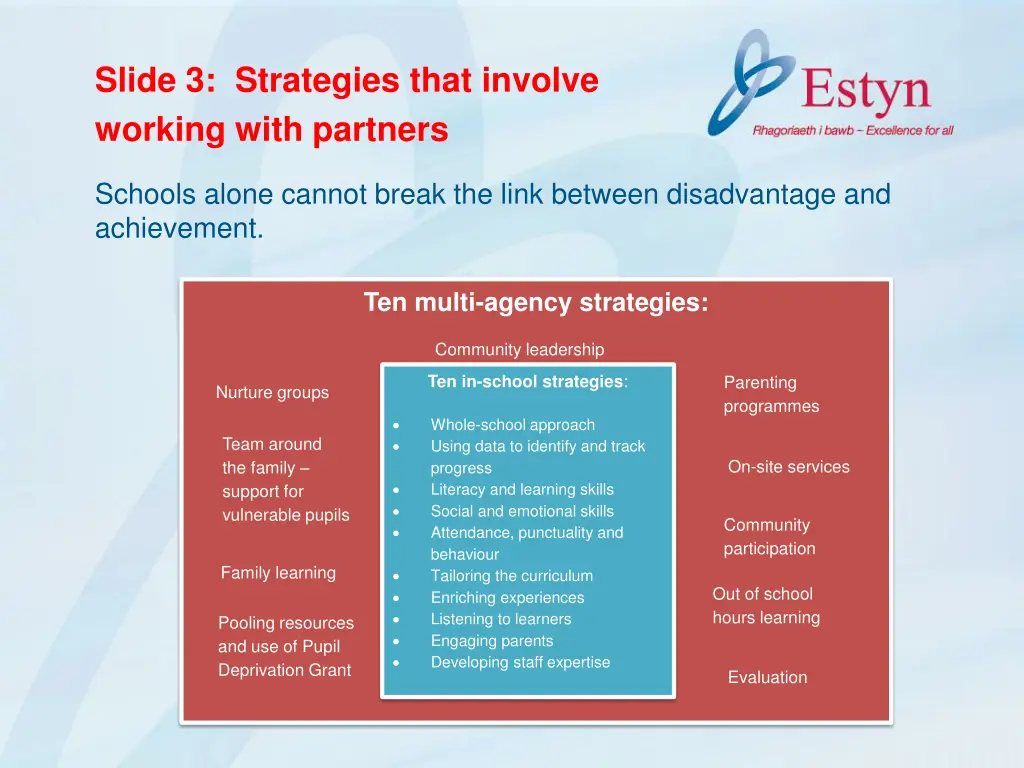 slide 3 strategies that involve working with