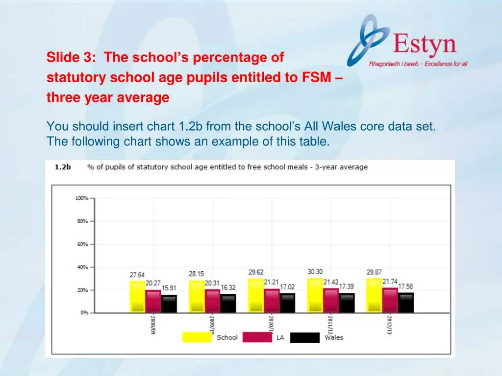 slide 3 the school s percentage of statutory