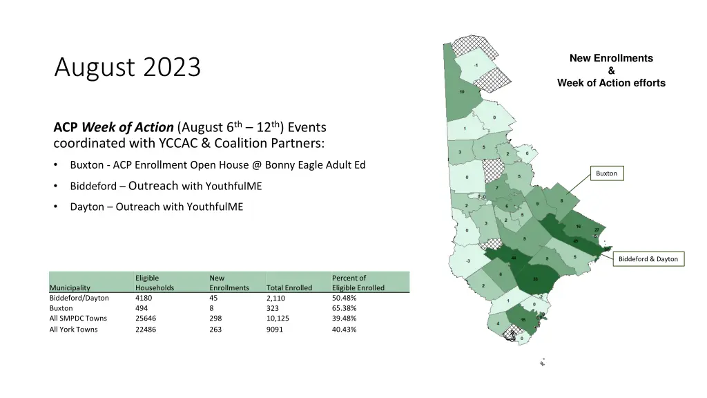 new enrollments week of action efforts