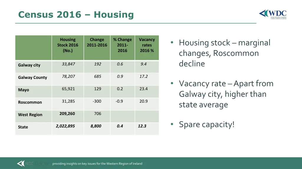 census 2016 housing