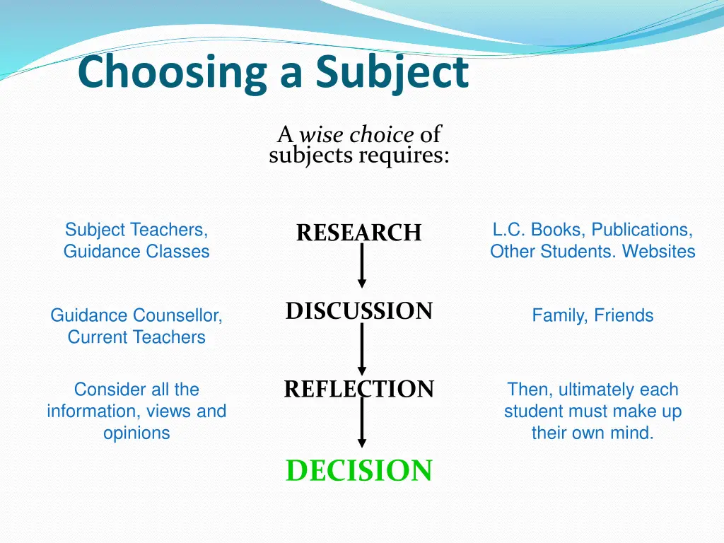 choosing a subject
