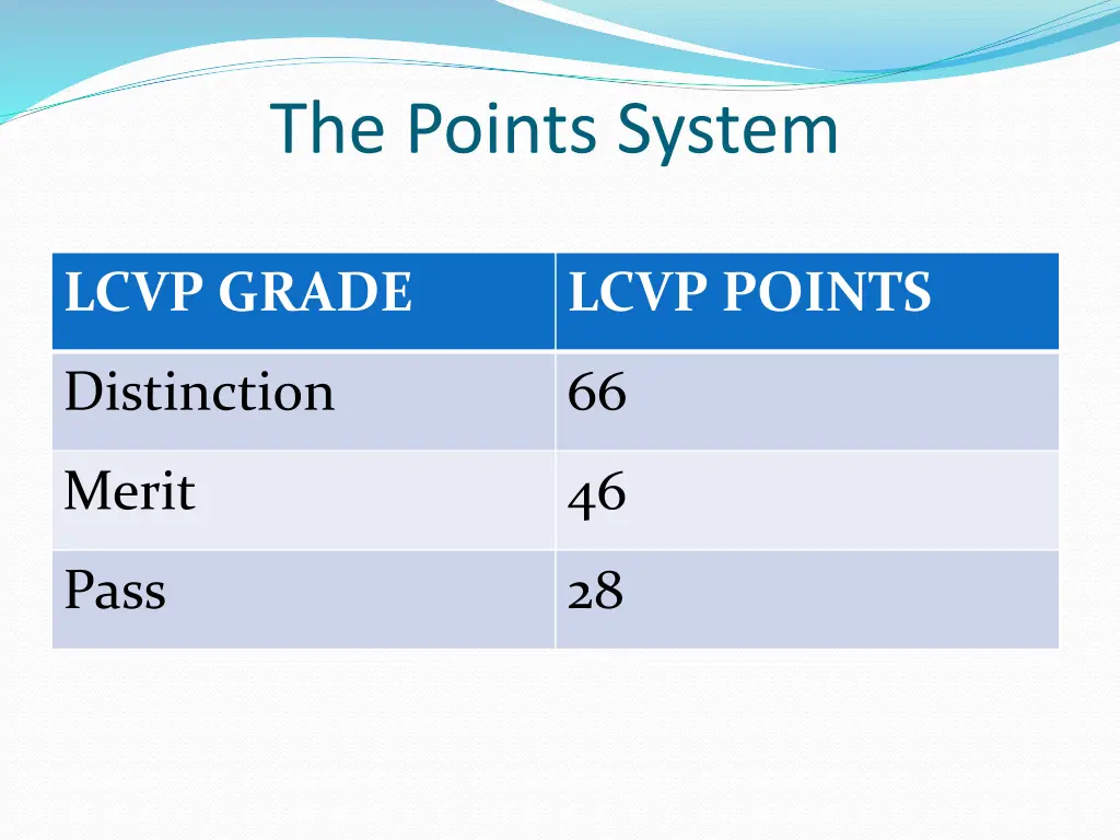 the points system 2