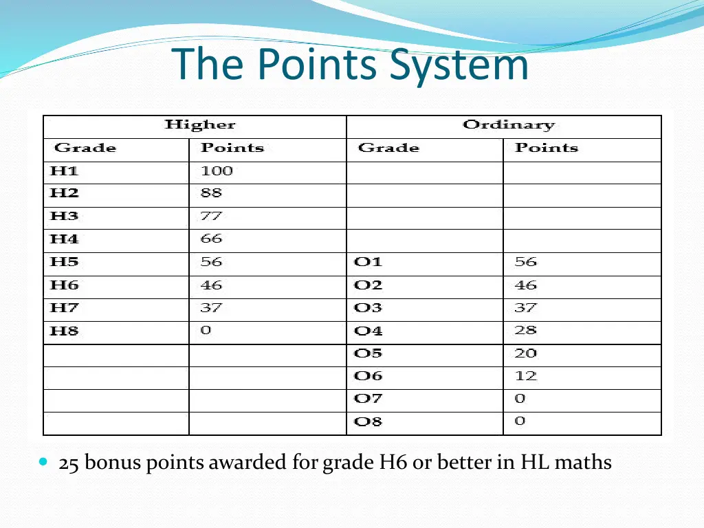 the points system
