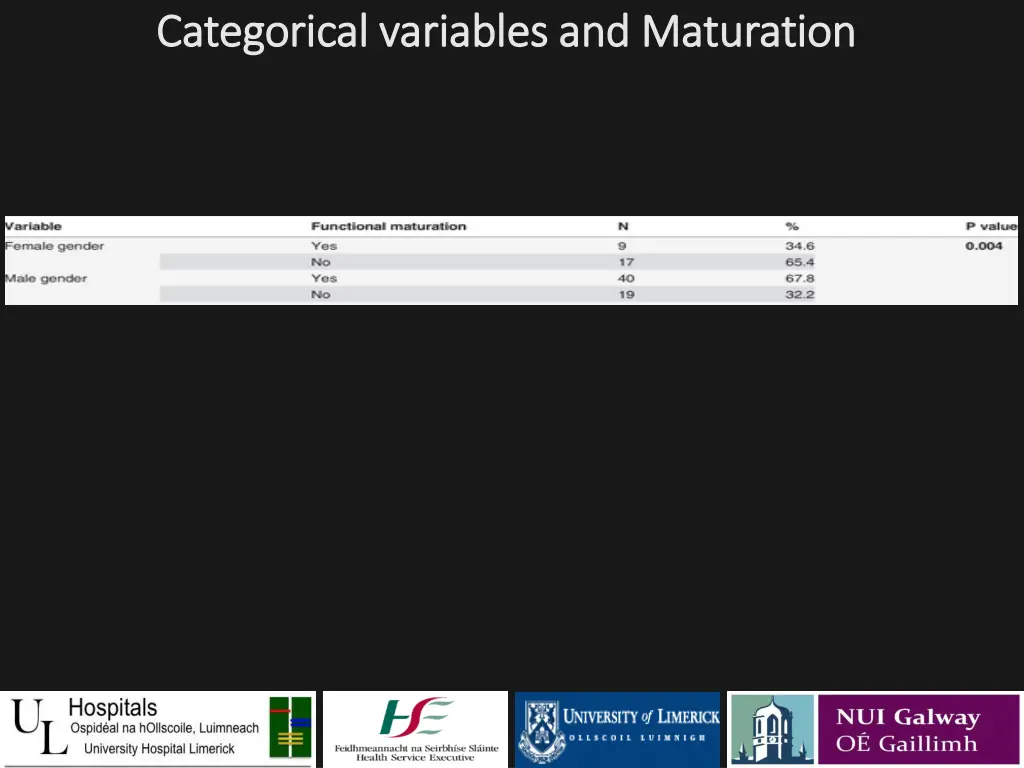 categorical variables and maturation categorical 1