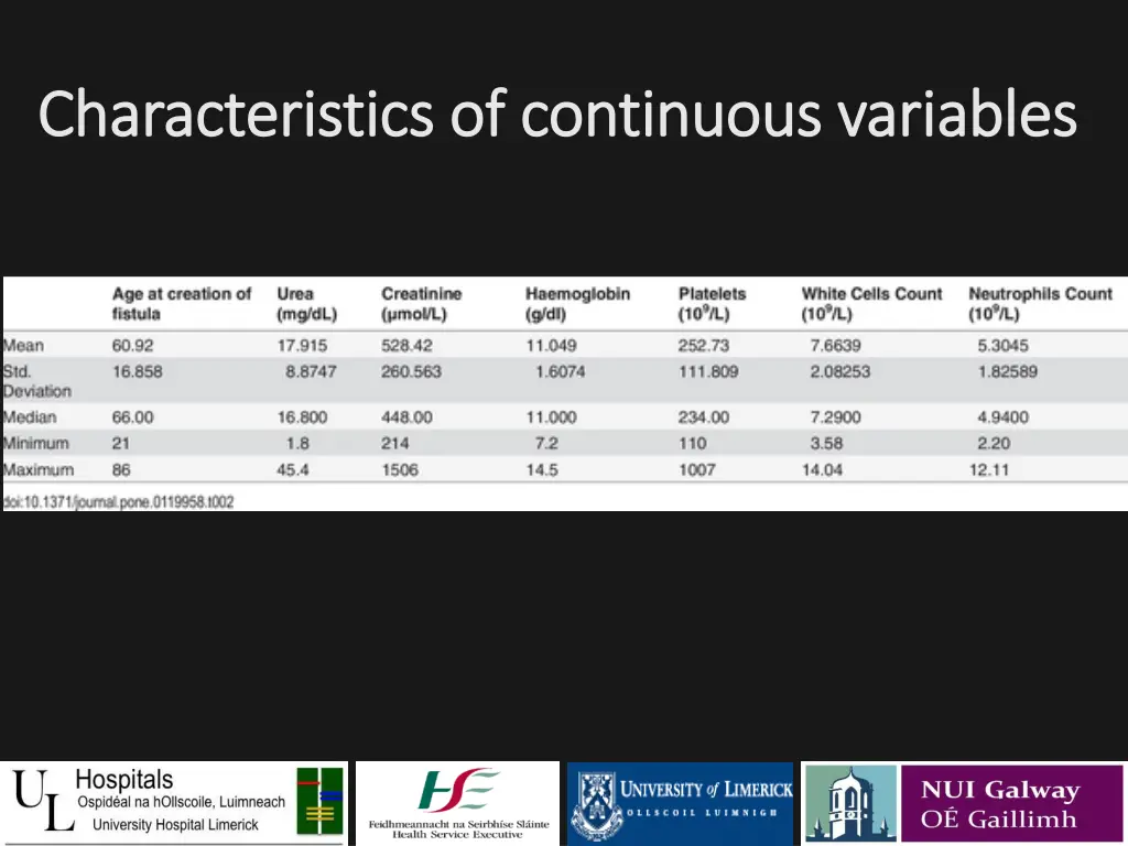 characteristics of continuous variables