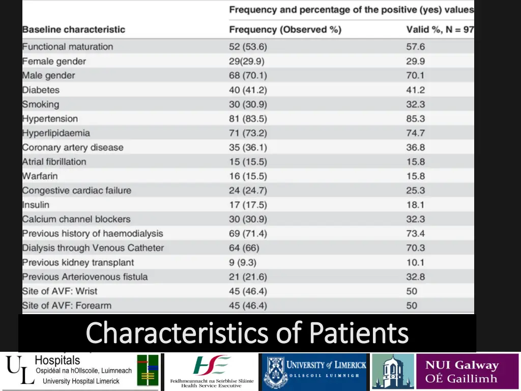characteristics of patients characteristics