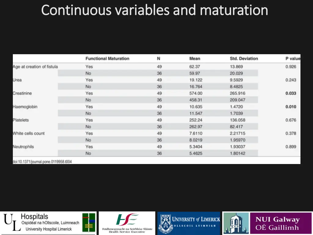 continuous variables and maturation continuous
