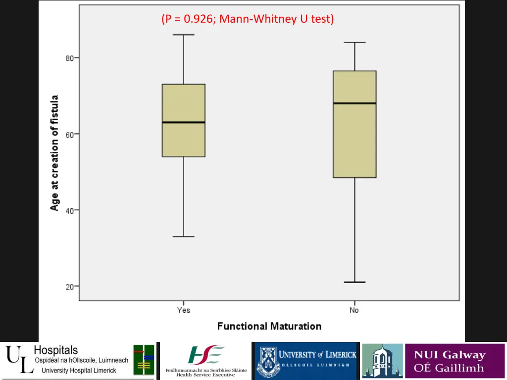 p 0 926 mann whitney u test