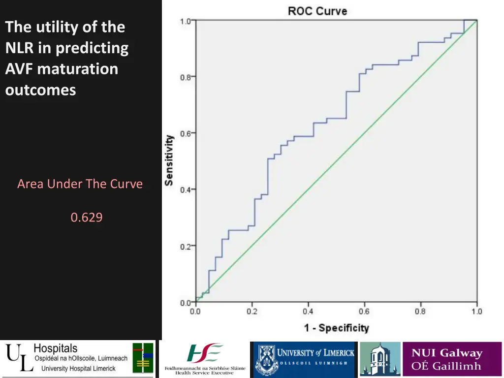 the utility of the nlr in predicting