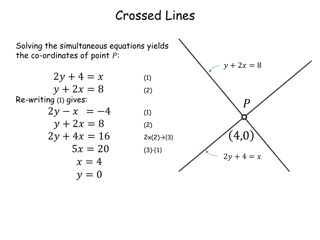 crossed lines 2