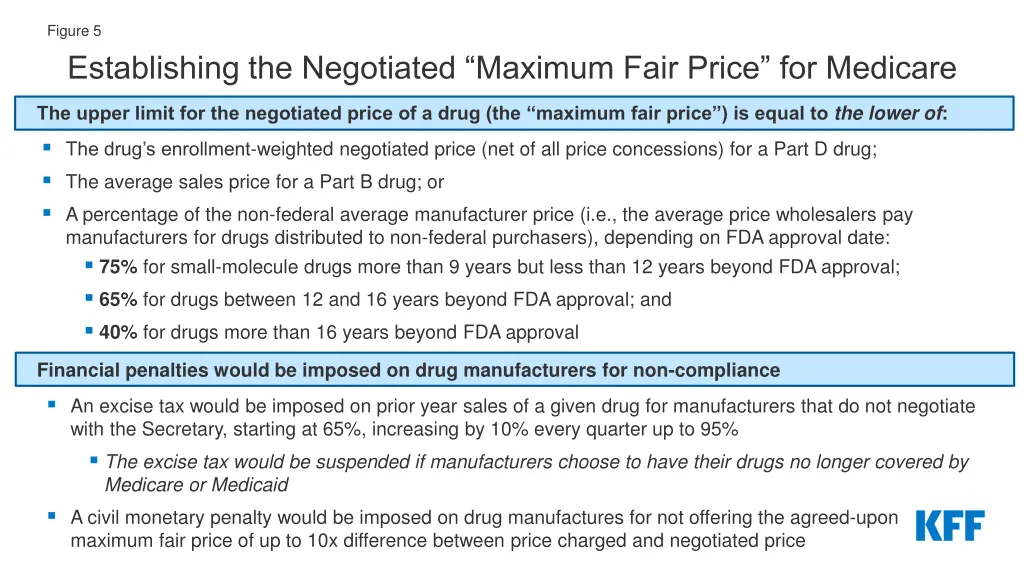 figure 5 establishing the negotiated maximum fair