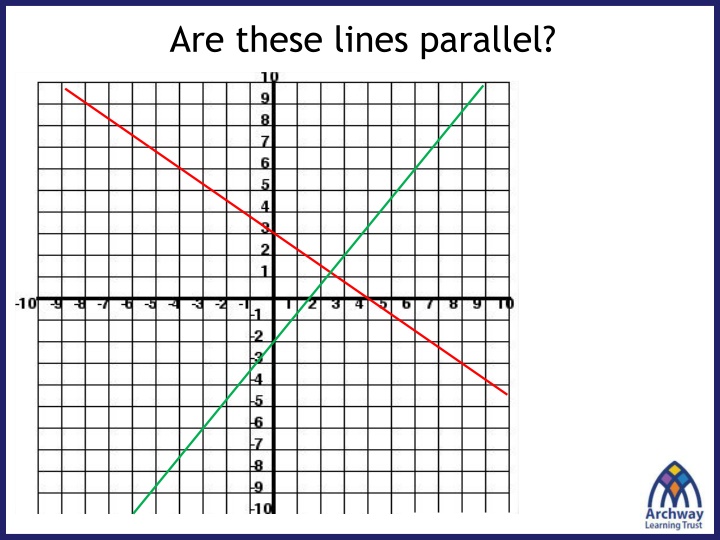 are these lines parallel
