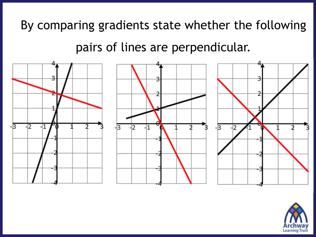by comparing gradients state whether the following