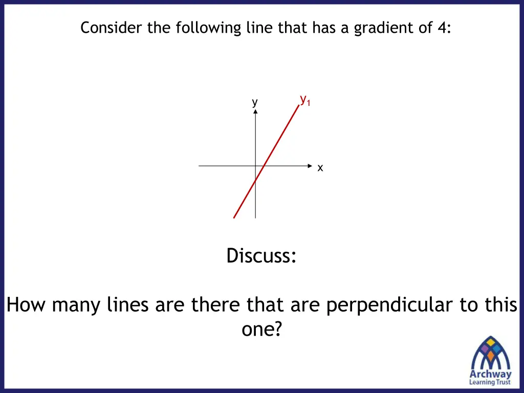 consider the following line that has a gradient 1