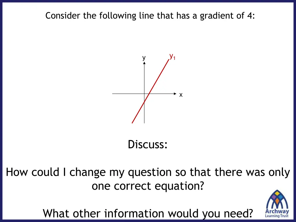 consider the following line that has a gradient 2