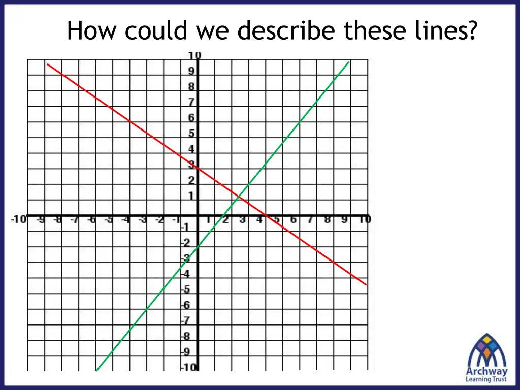 how could we describe these lines