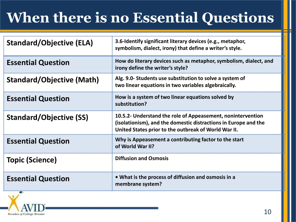when there is no essential questions