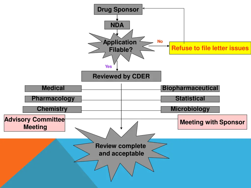 drug sponsor