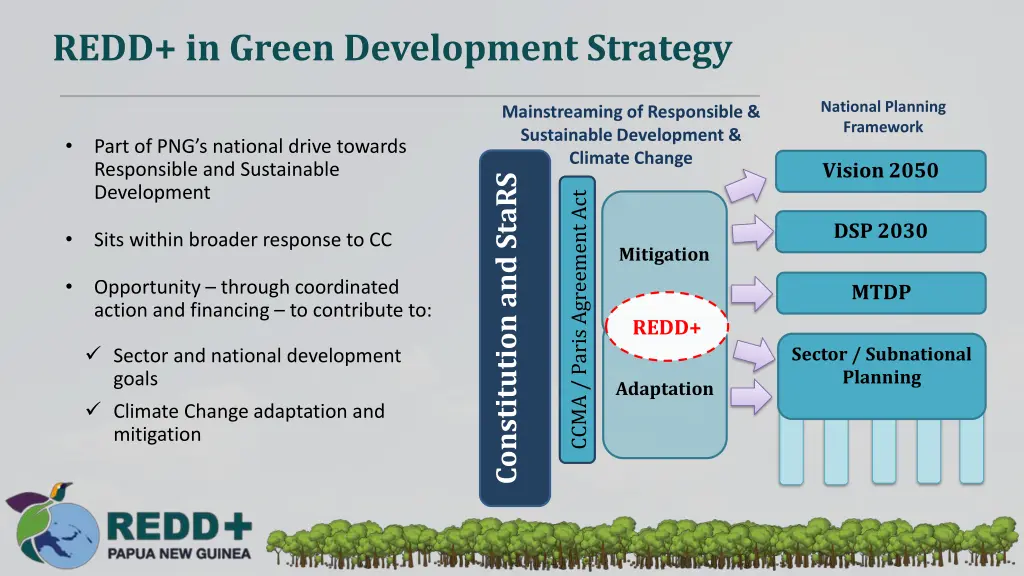 redd in green development strategy 1