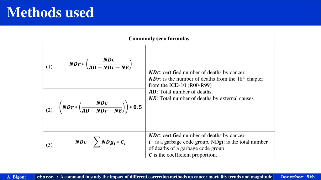 methods used