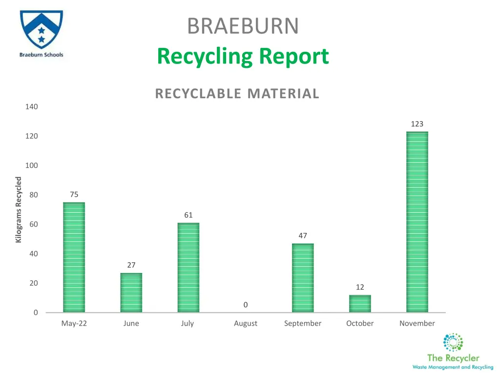 braeburn recycling report 1