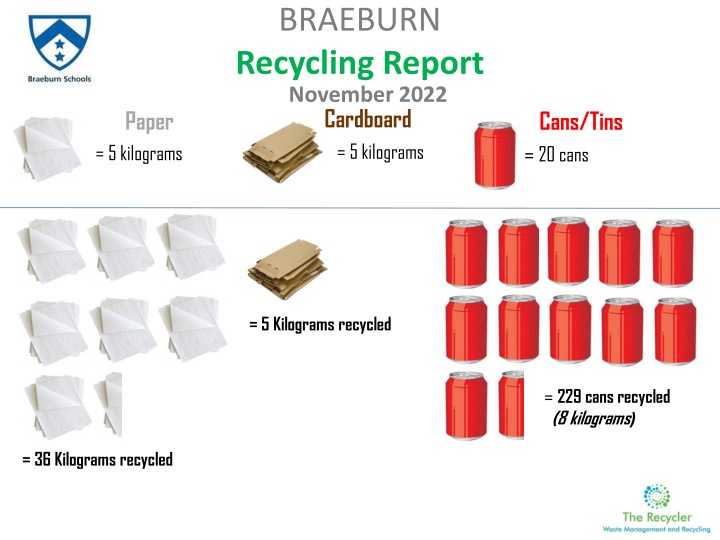 braeburn recycling report november 2022