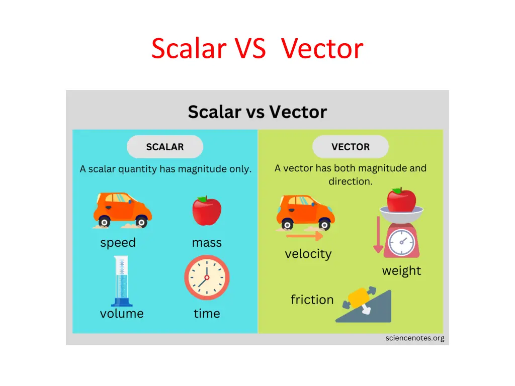 scalar vs vector
