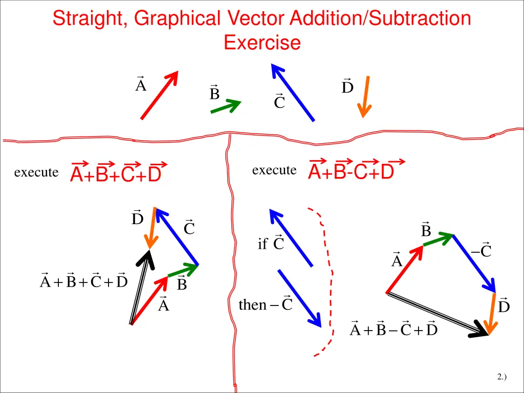 straight graphical vector addition subtraction