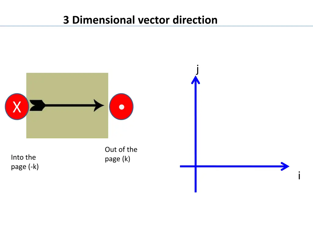 3 dimensional vector direction