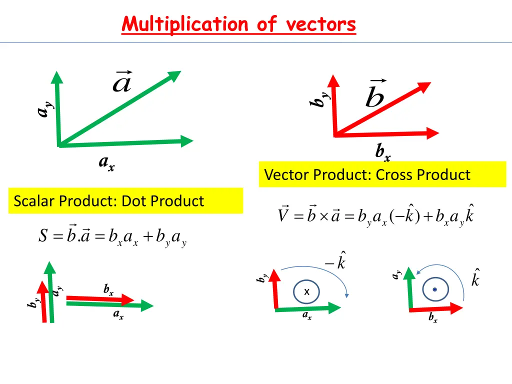 multiplication of vectors a 1