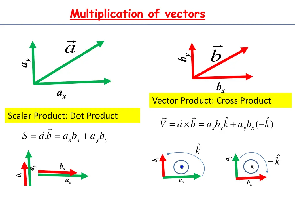 multiplication of vectors a