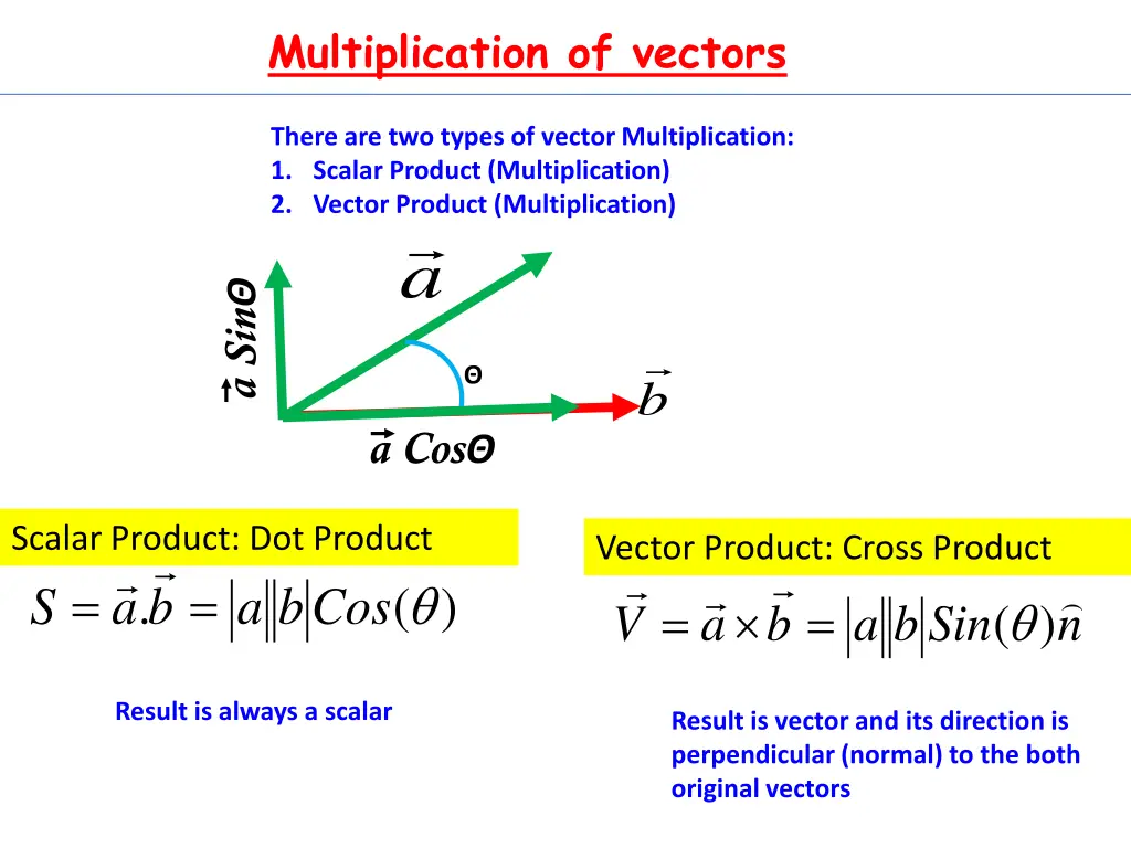 multiplication of vectors