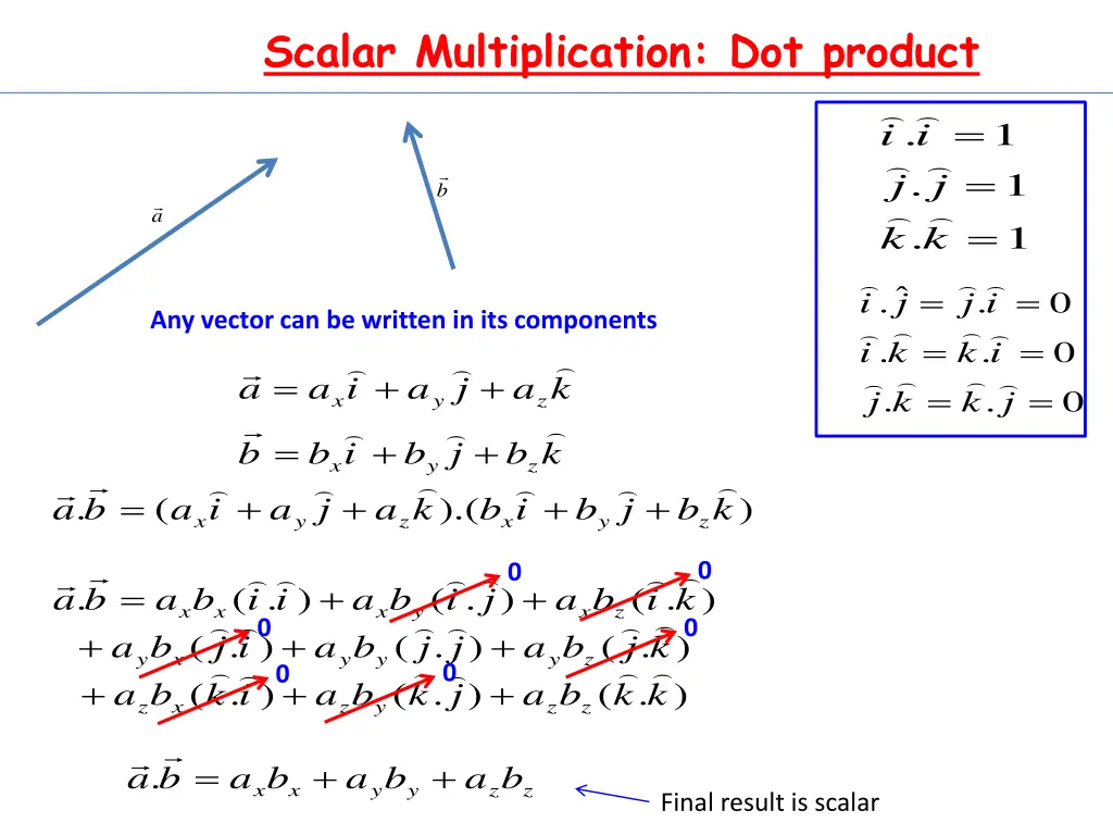 scalar multiplication dot product