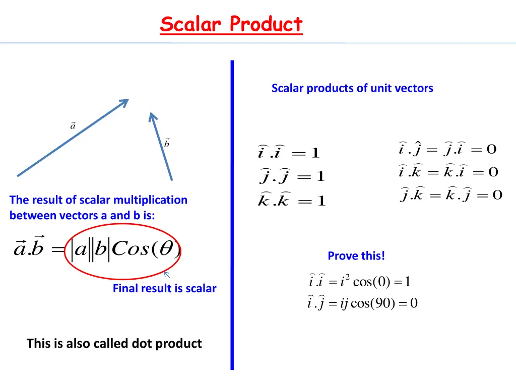 scalar product