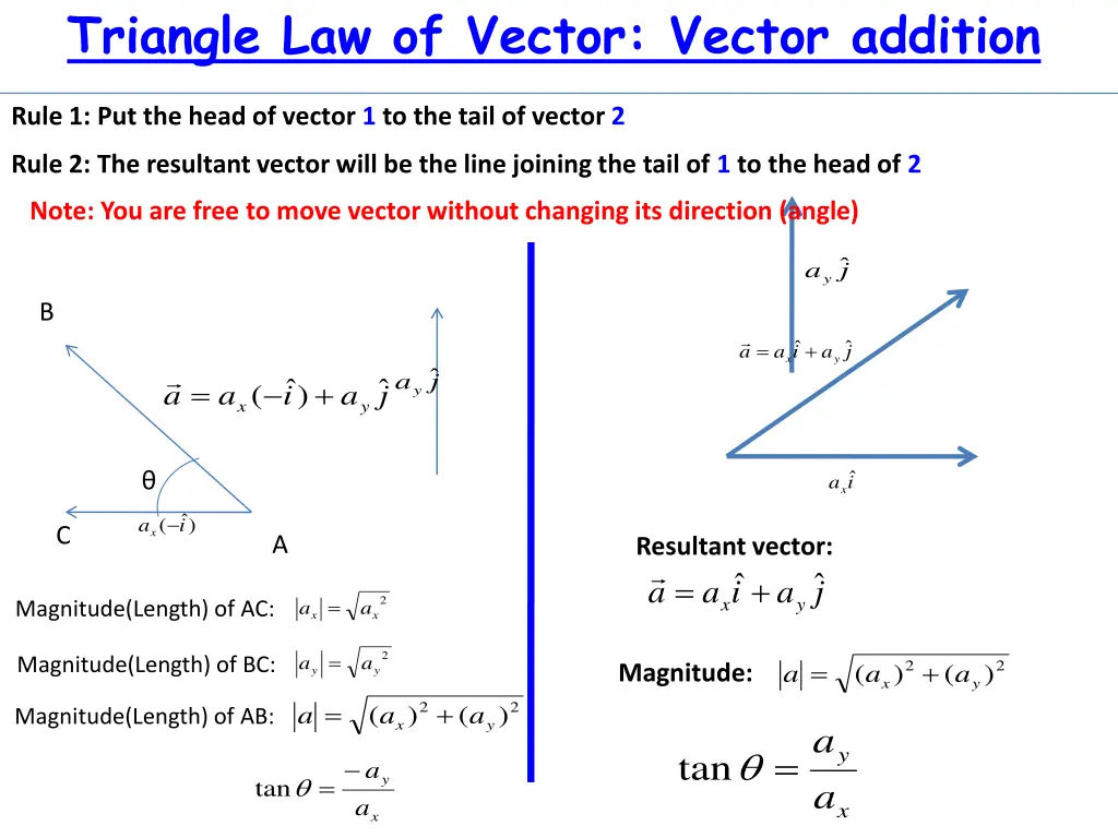 triangle law of vector vector addition