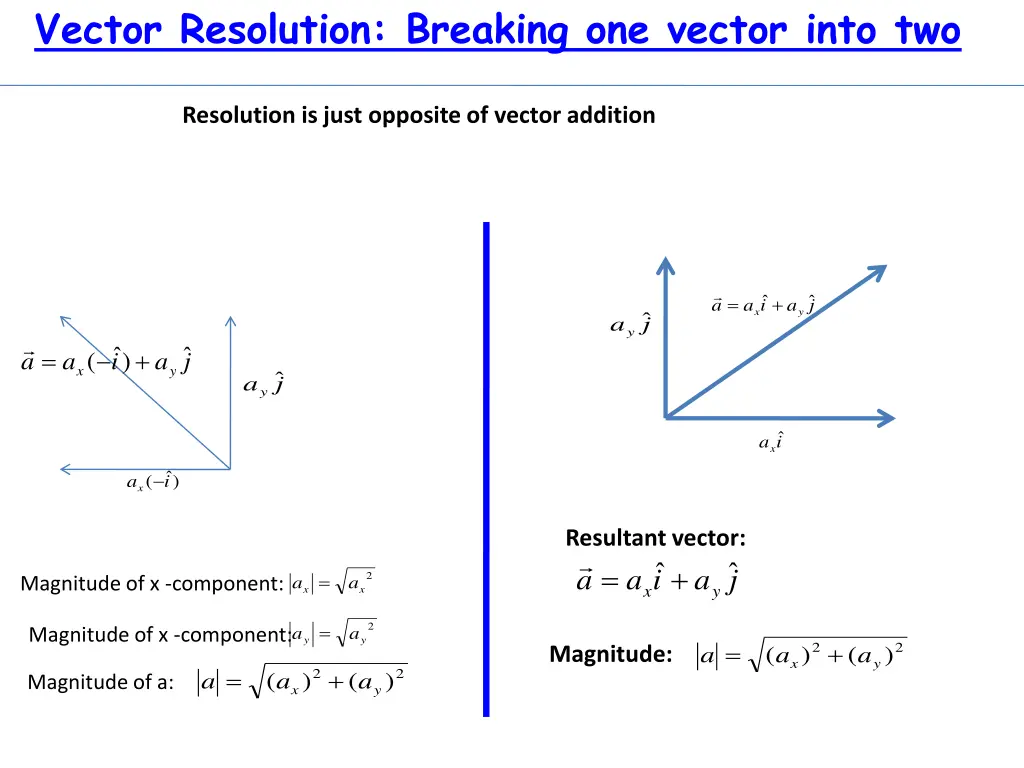 vector resolution breaking one vector into two 1
