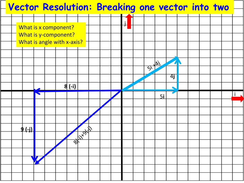vector resolution breaking one vector into two
