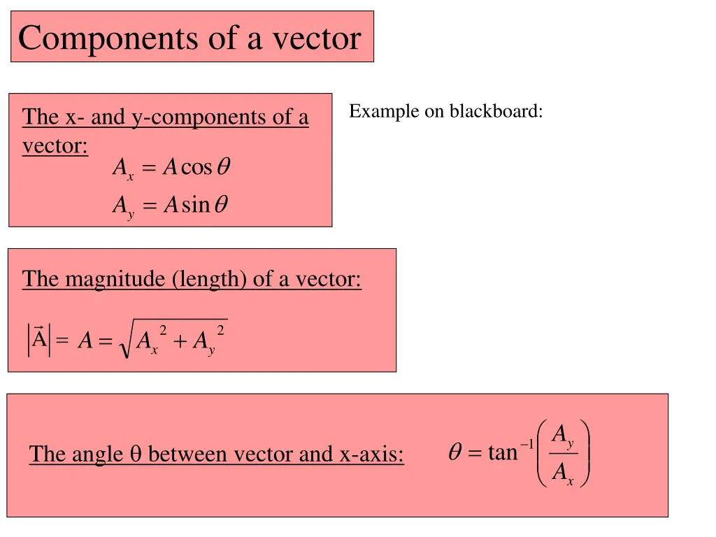 components of a vector
