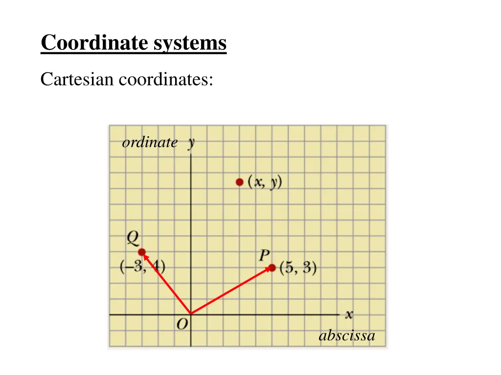 coordinate systems