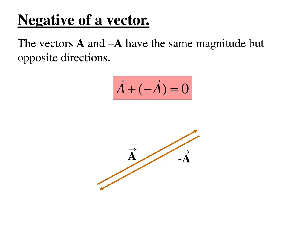 negative of a vector