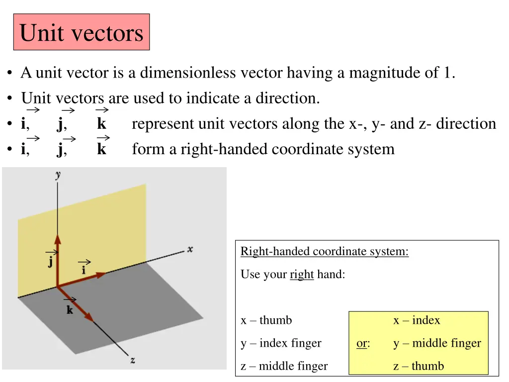 unit vectors