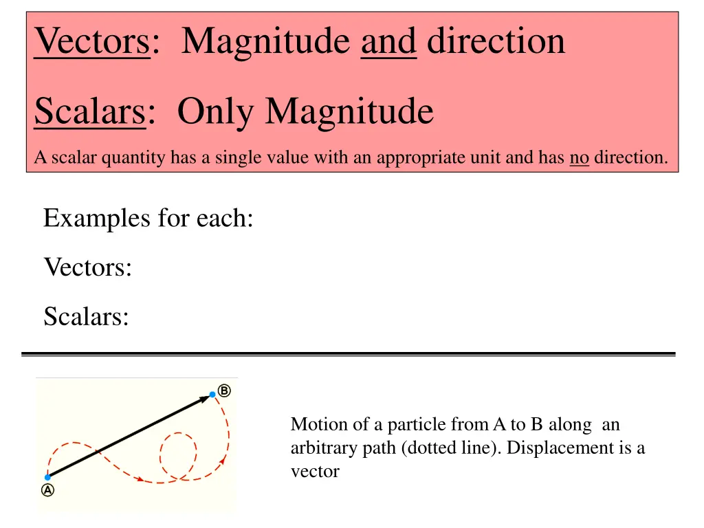 vectors magnitude and direction