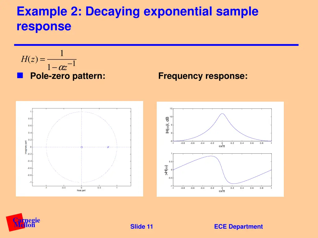example 2 decaying exponential sample response