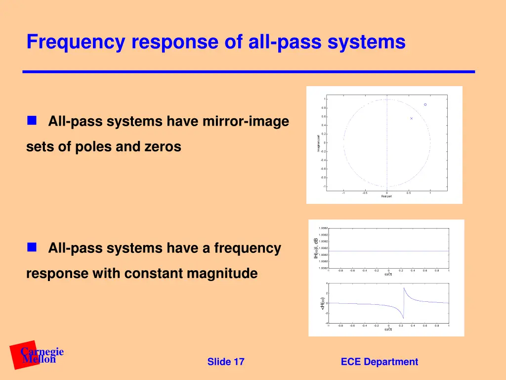 frequency response of all pass systems 1